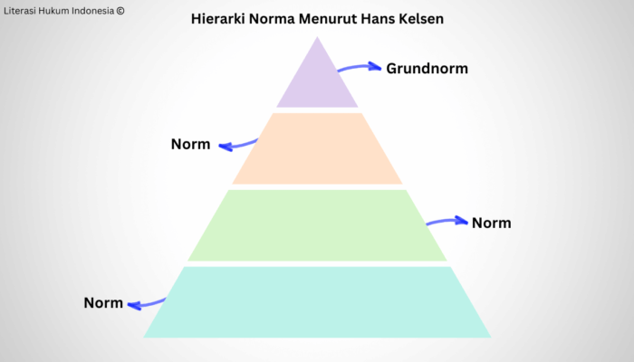 Memahami Hierarki Norma Hukum: 5 Menit Memahami Tata Urutan Aturan