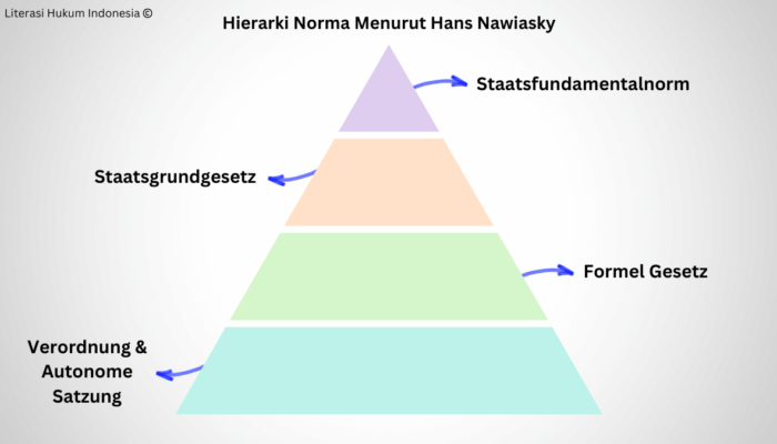 Memahami Hierarki Norma Hukum: 5 Menit Memahami Tata Urutan Aturan